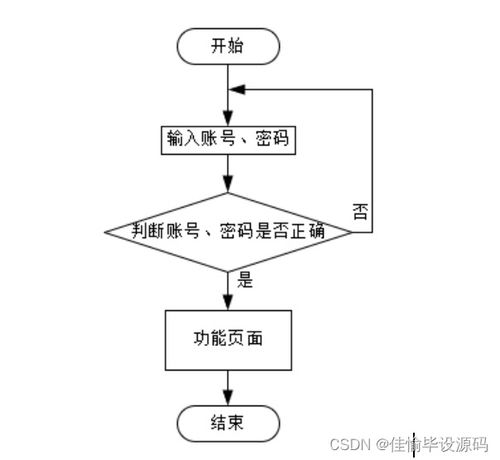 计算机毕业设计ssm基于ssm的宠物领养管理系统uk5289 附源码 轻松不求人