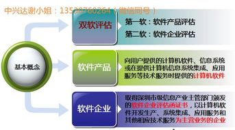 一张图教你读懂双软 软件企业优惠政策多多