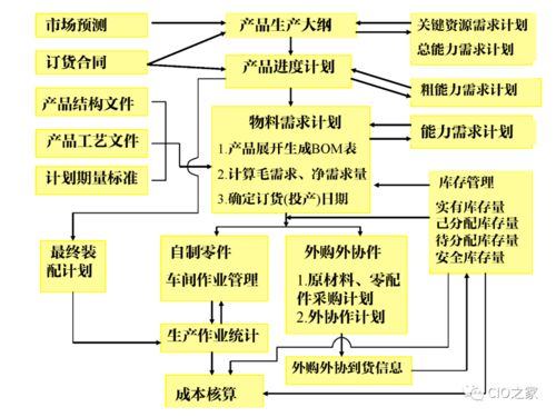 工业自动化和企业信息化基础知识