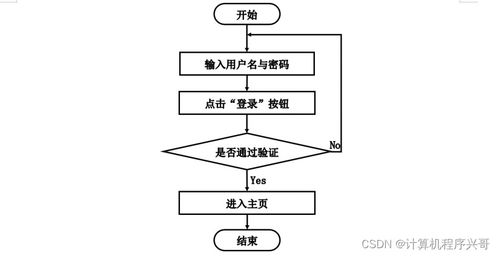 计算机毕业设计springboot远程就医问诊系统o261w9