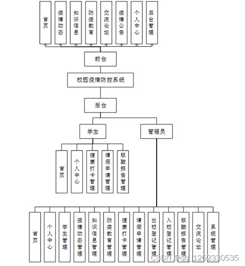 计算机毕业设计之java springboot基于vue的校园疫情防控系统